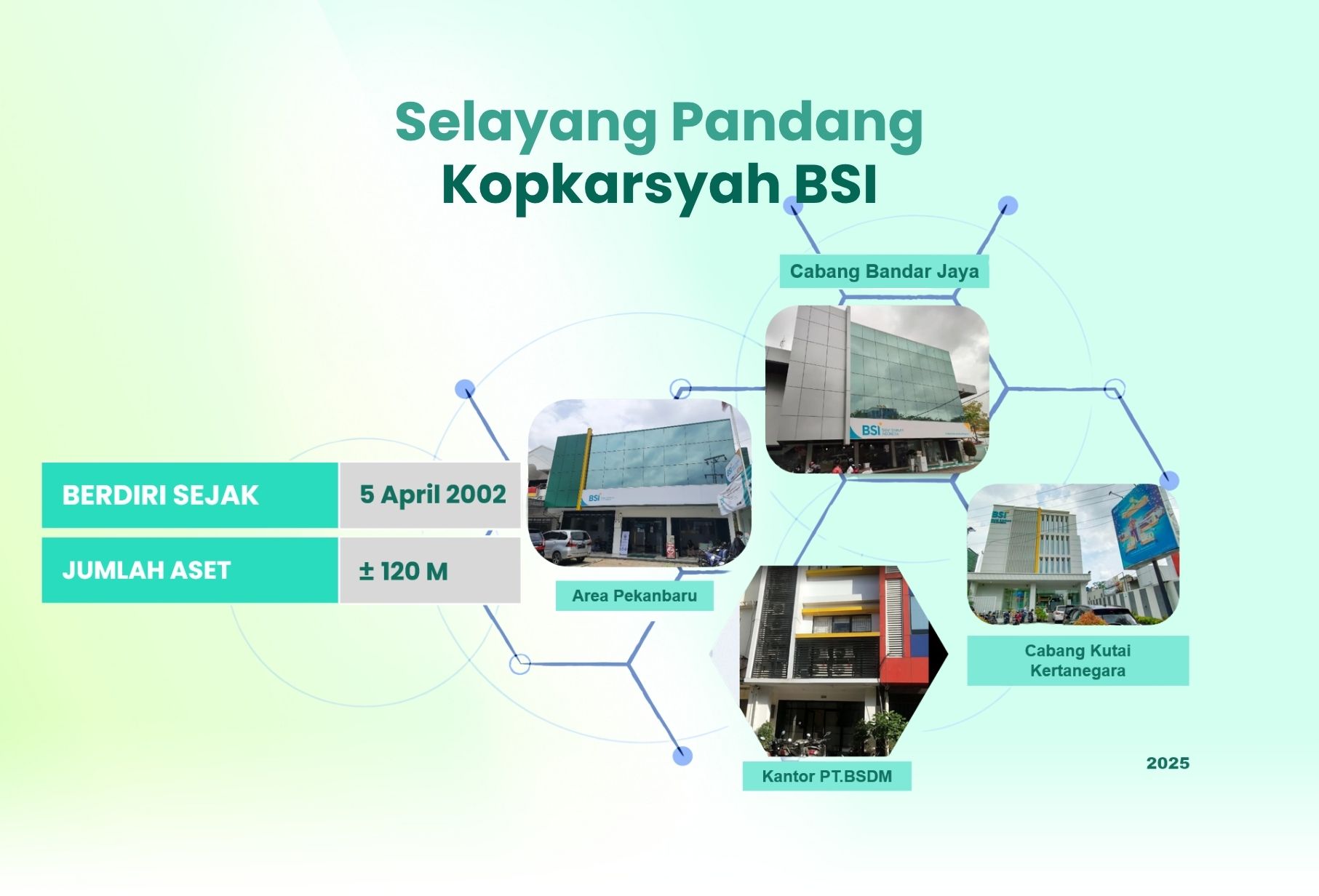 Tim Harmoni Travel profesional sedang berdiskusi dengan jemaah haji di kantor yang modern
